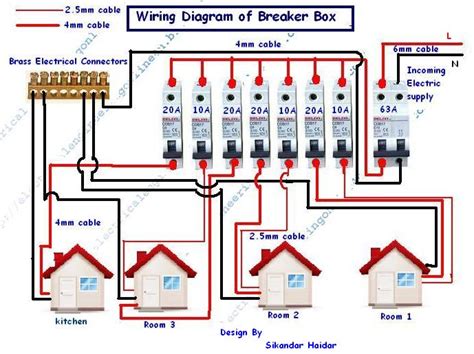 how to hook up electric line to a power box|electrical breaker box wiring diagram.